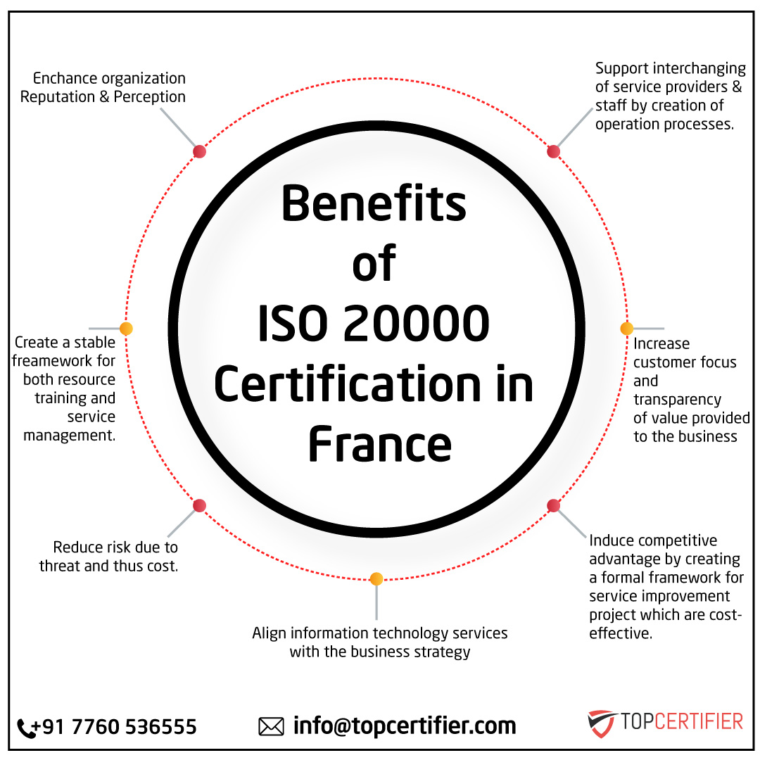 iso 20000 certification en France