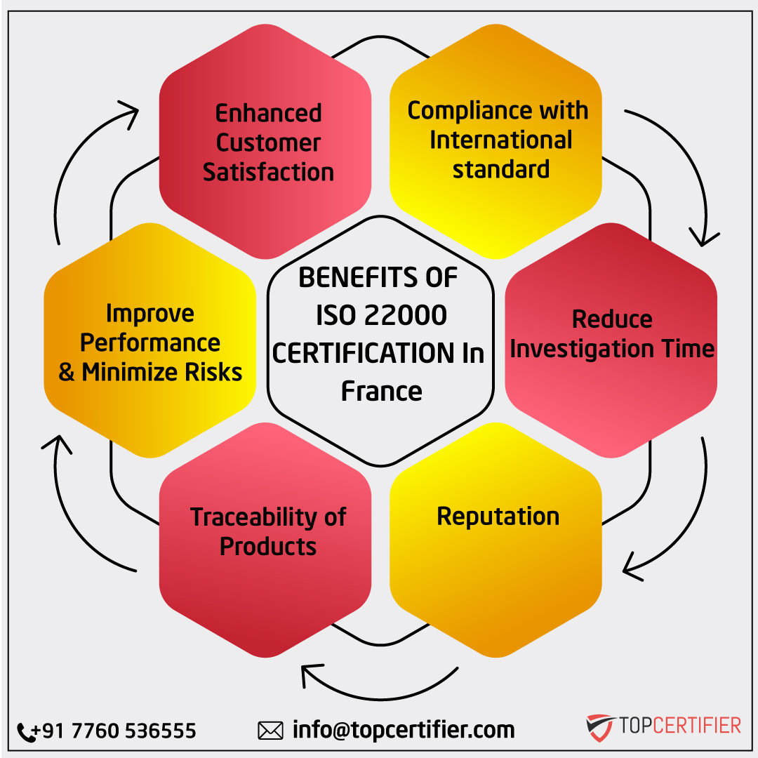 iso 22000 certification in France