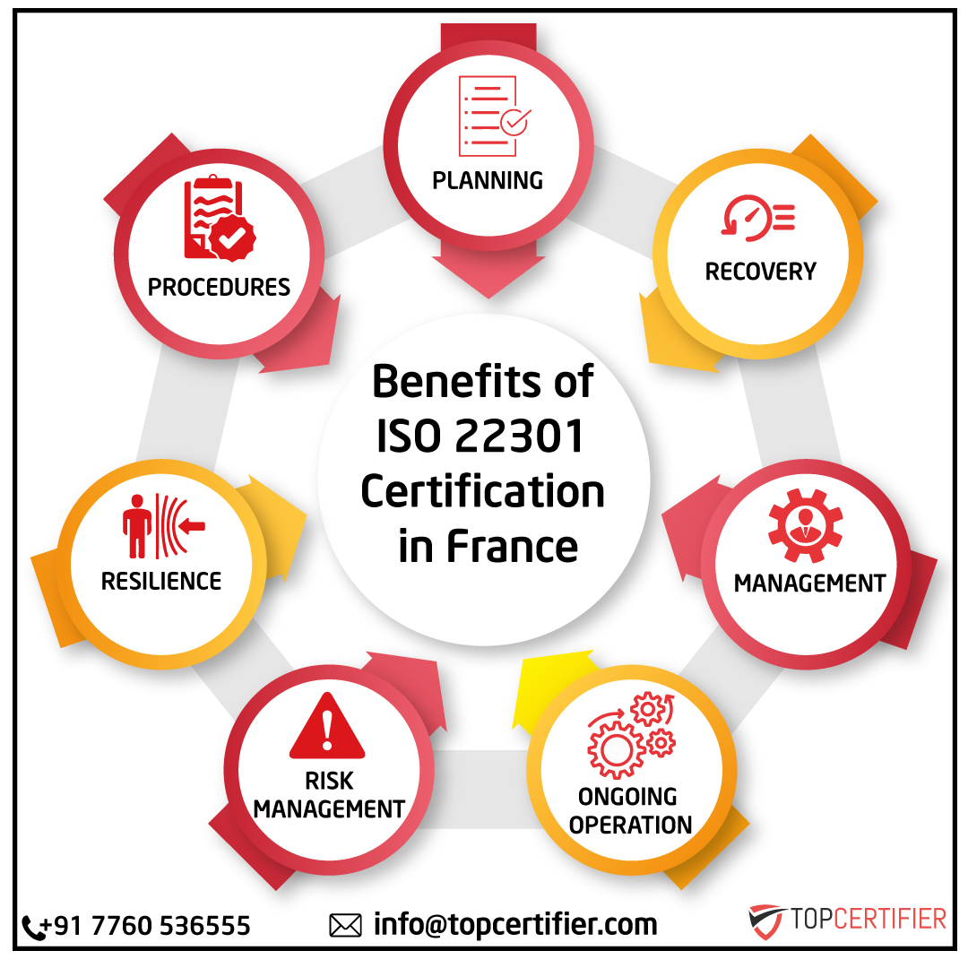 iso 22301 certification en France