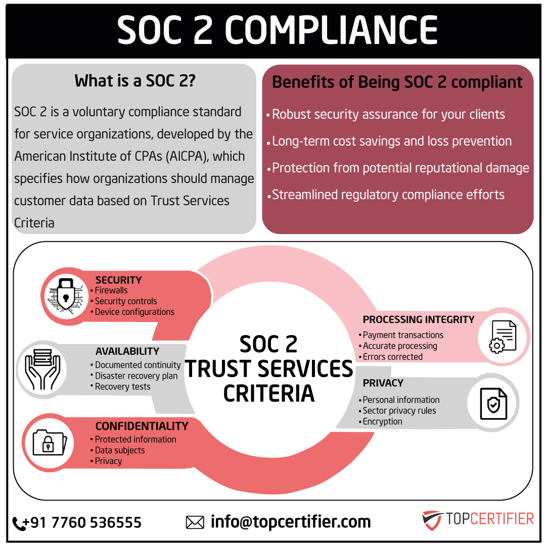 iso SOC2 certification in France