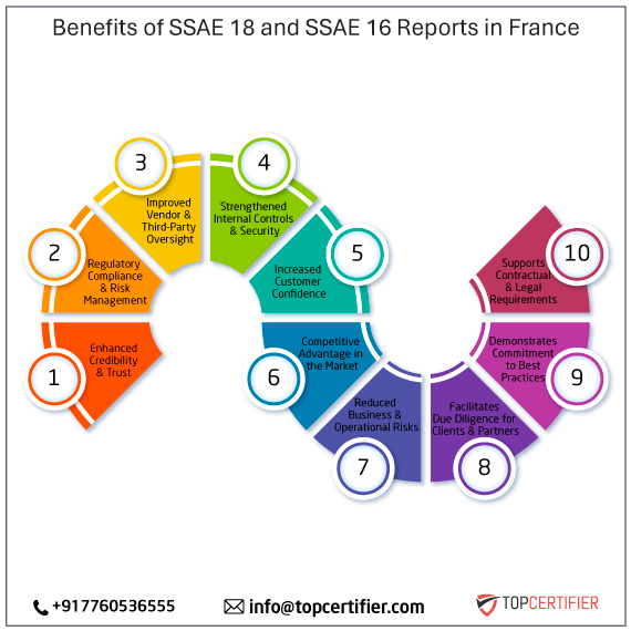 SSAE 18 and SSAE 16 report in france
